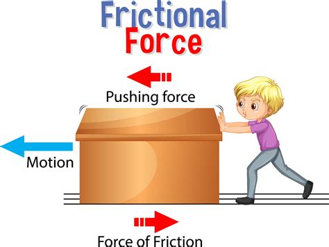 Frictional Force For Science And Physics Education 2764439 Vector Art