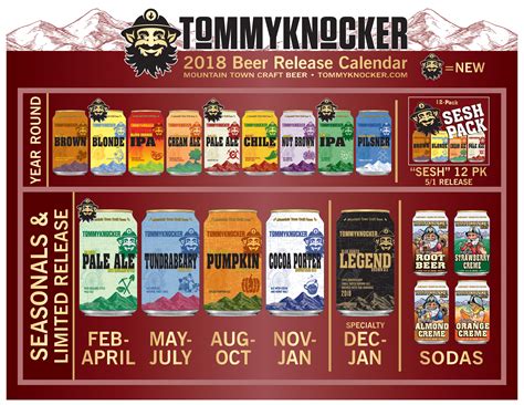 Tommyknocker Brewery And Pub Announces 2018 Beer Release Calendar Brewbound