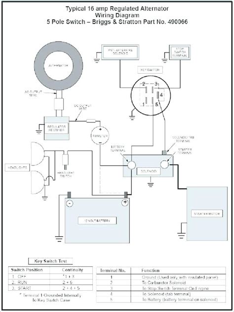 System diagram, starter motor, solenoid, starter relay, neutral safety switch. Briggs And Stratton Starter Solenoid Wiring Diagram - Wiring Diagram
