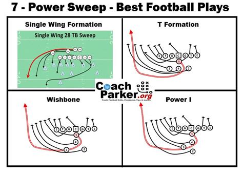10 Best Youth Football Plays Updated