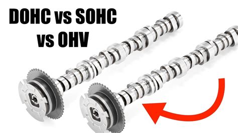 Dohc Vs Sohc Vs Ohv Which Is Best Youtube