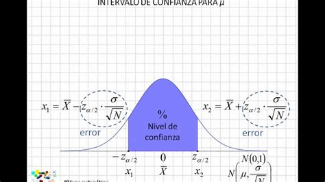 Ejemplo De C Lculo De Intervalo De Confianza Para La Estimaci N De Una