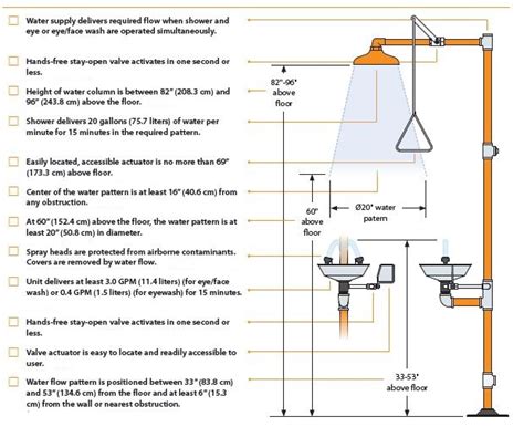 View your tasks in a table or embed google sheets and airtable bases directly to edit and collaborate without leaving clickup. Safety Shower Inspection Checklist | K3lh.com: HSE ...
