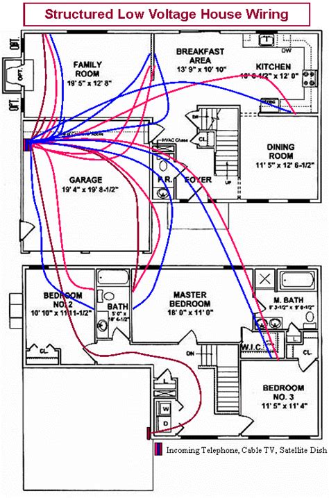· national electrical code (nfpa 70) · canadian electrical code, part i (csa c22.1) · all local codes (state, city, and township). Structured Wiring - Part 2