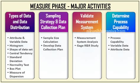 Dmaic Method In Six Sigma 5 Phases Complete Overview