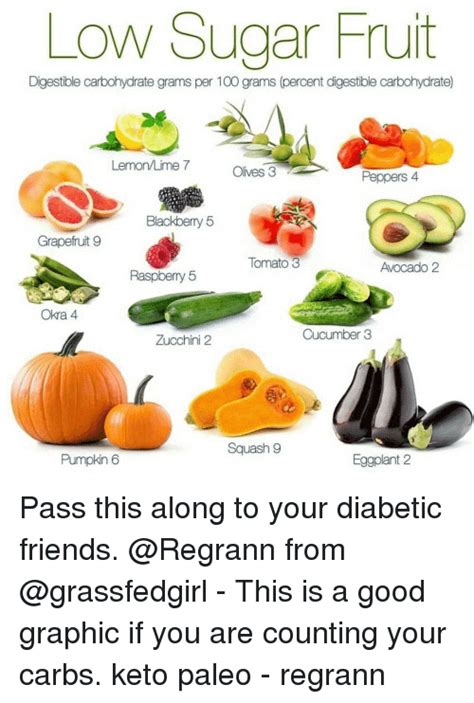 It also depends on what kind of sugar. Avocado and Diabetes: Vital Things to Know for Diabetics - Get That Right