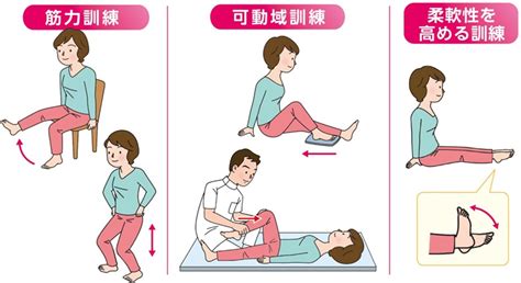変形性膝関節症（2） 城内病院の検査と治療