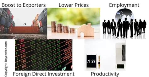 What Is A Trade Deficit 4 Causes And 5 Effects Boycewire