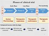 Pictures of Phase 1 2 3 Clinical Trials