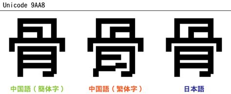いくつかのオプションがあります。 アルファベットを使用したローマ字、 漢字の近くに仮名を使用する振り仮名 、 国際音声記号。 例えば、日本語の単語 「発音」 の発音表記は以下のように表わすことができます： 日本語と中国語の漢字 | 株式会社カルチ