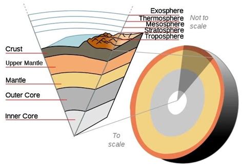 The Internal Structure Of The Earth Free Zimsec Revision Notes And