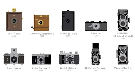 Own Every Single One Of Historys Most Important Cameras On A Poster