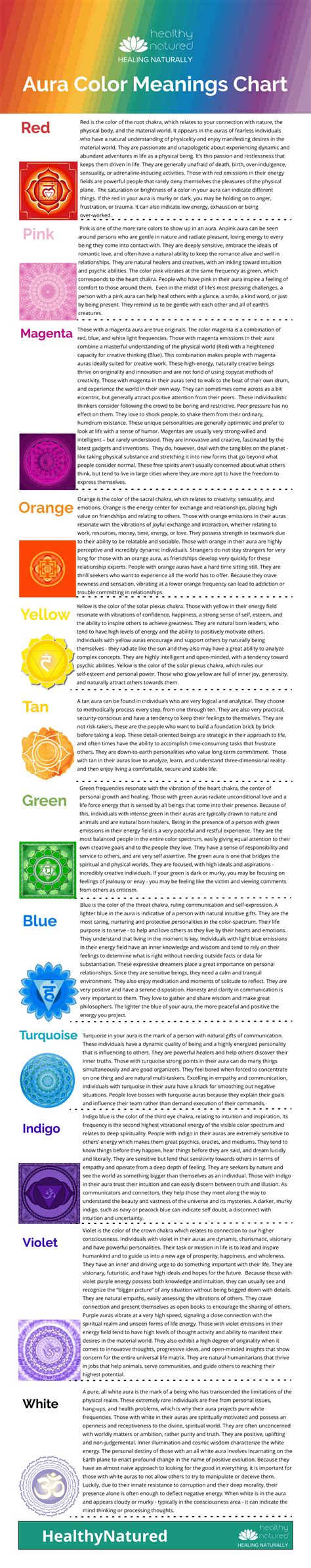 Aura Colors And Their Meanings The Chart With Both Aspects Included