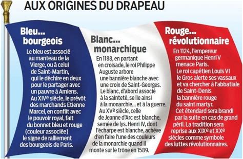 Origine Du Drapeau Français
