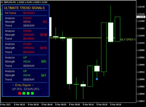 Ultimate Trend Signals Forex Indicator For Mt4