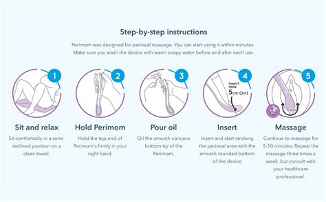 Perimom Perineal Massage Kit For Pregnancy Perimom Perineal Massage Tool And Perineal