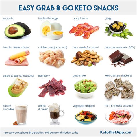 How To Stay Low Carb And Keto When You Travel Ketodiet Blog