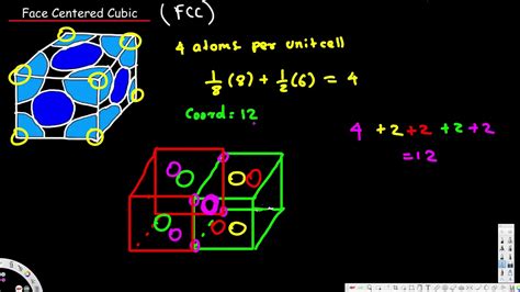 Simple Cubic Unit Cell Tracey Paterson