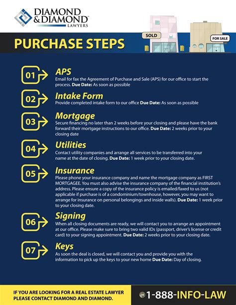 Steps For Your Purchase Transaction
