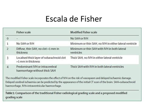 ESCALA DE FISHER PARA HEMORRAGIA SUBARACNOIDEA PDF