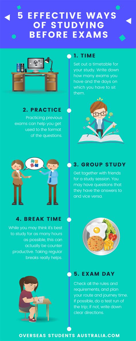 How To Study Effectively For A Final Exam Study Poster