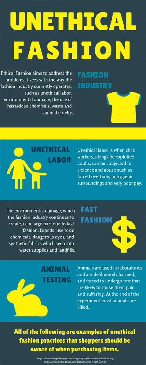 Infographic Unethical Fashion Practices Shoppers Should Know Uhcl