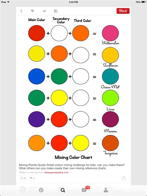 Acrylic Paint Color Mixing Chart For Acrylic Painting