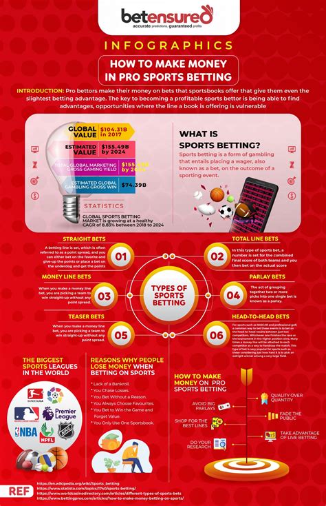 How To Make Money In Pro Sports Betting Infographic Betensured Blog