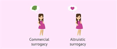 American surrogacy explains what different surrogacy definitions mean and why theyâ€™re important to know. Altruistic vs. commercial surrogacy
