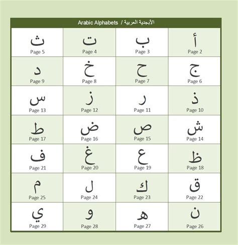 Arabic Letters In Alphabetical Order News Word