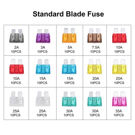 150xcar Auto Standard Blade Fuses 2 3 5 75 10 15 20 25 30 35 Amp