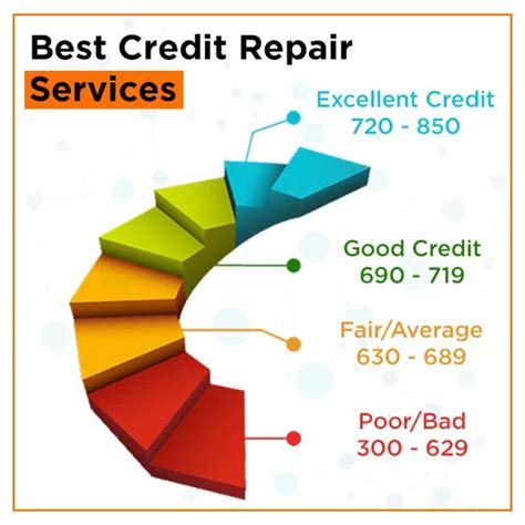 Affordable Credit Repair Services In Temple City Ca Credit Repair