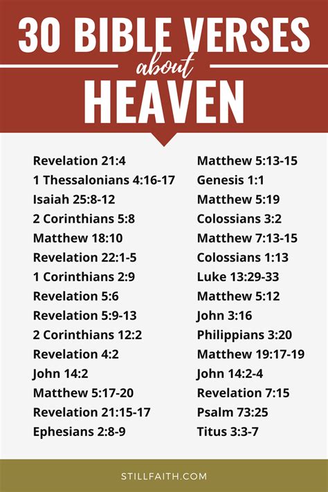 How Does The Bible Describe Heaven Kjv Aldenminmoses