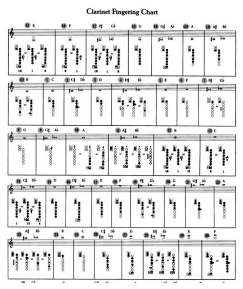 Full Clarinet Finger Chart