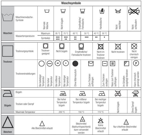Wenn ihre siemens waschmaschine ein problem erkannt hat, zeigt sie einen fehlercode an oder ein symbol oder eine leuchte bei völlig geöffnetem wasserhahn müssen ungefähr 10 liter wasser pro minute aus dem hahn fließen. Beko Waschmaschine Symbole
