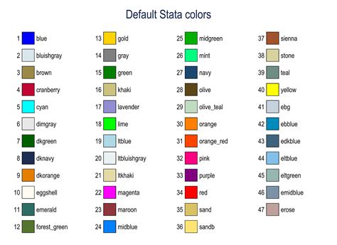 Stata Graphs Define Your Own Color Schemes By Asjad Naqvi The