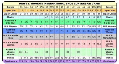 International Shoe Size Chart/Converter Tables for Pakistan