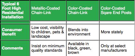 Future of link cryptocurrency and know how to buy link. Types of Residential Chain Link Fence - Chain Link Fence ...