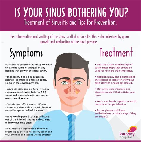 Sinus Infection Nose