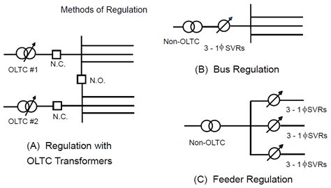 Basic Knowledges Of Step Voltage Regulator Rockwill Electric Group