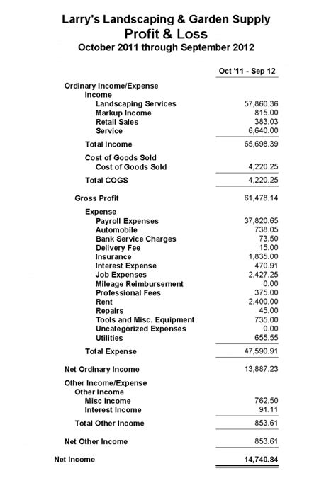 Profit Loss Statement Template Excel —