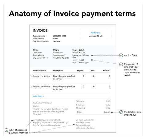 What Are Invoice Payment Terms Quickbooks Ireland