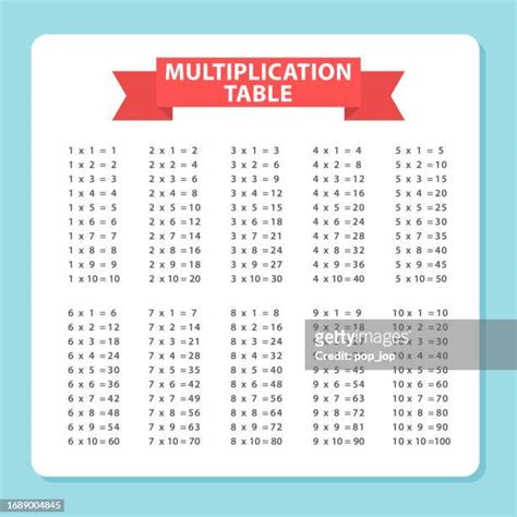 Multiplication Tables Vector Photos And Premium High Res Pictures