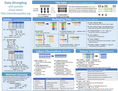 Essential Cheat Sheets For Machine Learning And Deep Learning Engineers