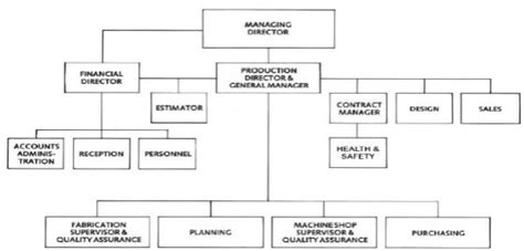 Introduce Imagen Zara Human Resource Management Fr Thptnganamst