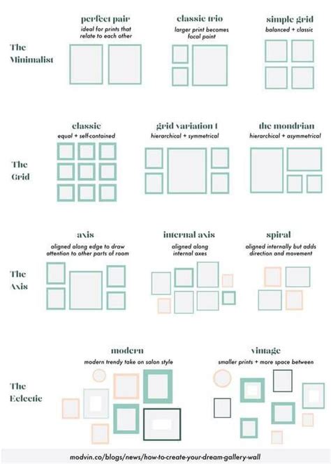 The Different Types Of Frames Are Shown In This Diagram Which Shows