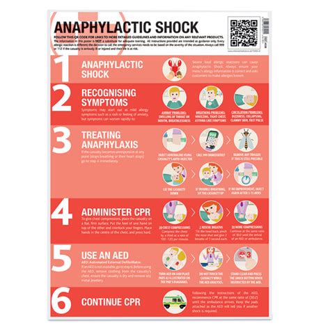 1 Anaphylactic Shock First Aid Guidance Poster Laminated Archives