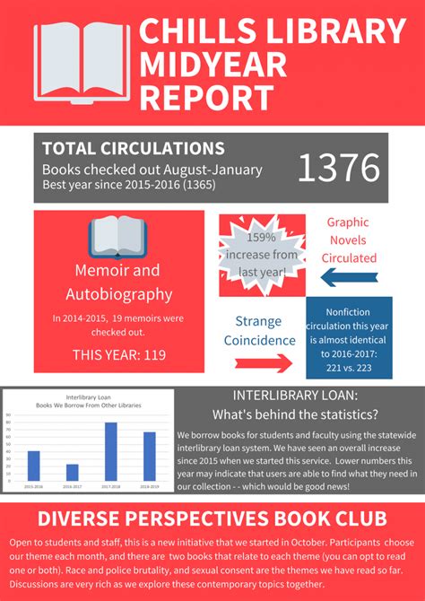 Advocacy Toolkit Library Reports