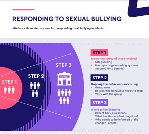 investigating and responding to sexual bullying archive