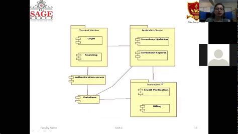 Component Diagram And Its Implementation Through Star Uml Ooad Youtube
